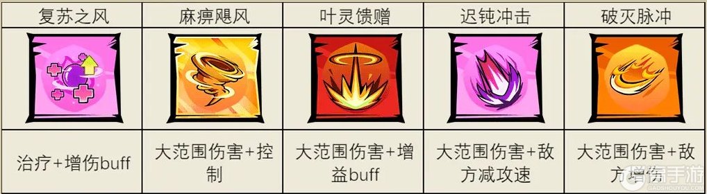 《植物历险记》绝技攻略：绝技推荐&搭配详解