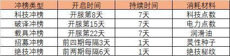 植物历险记