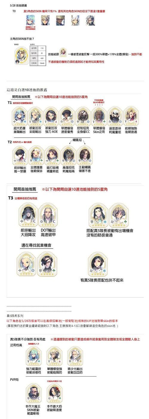 魅影再临初始刷什么角色好？一张图就能告诉你谁才是顶尖角色[多图]图片2