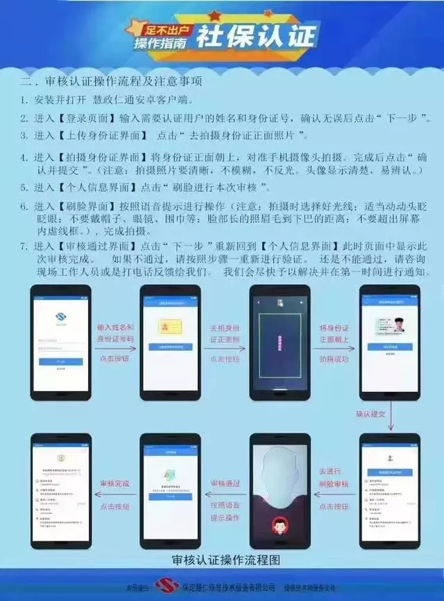 保定慧政仁通认证使用教程