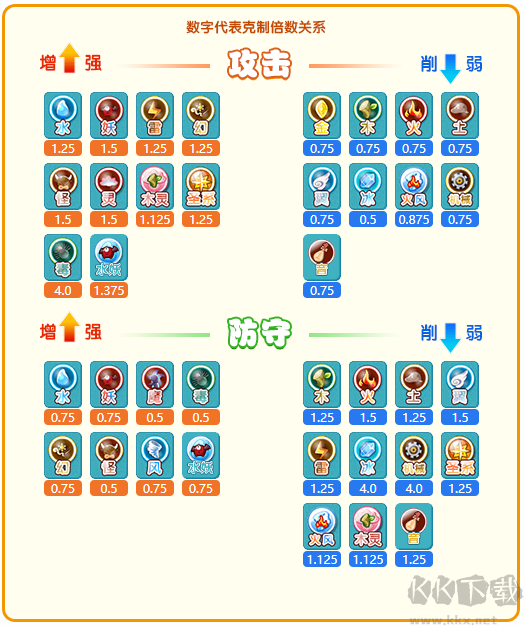 卡布西游官网版