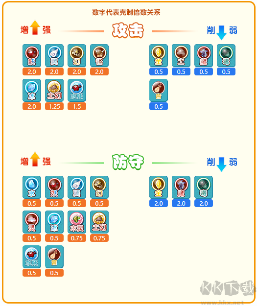 卡布西游官网版