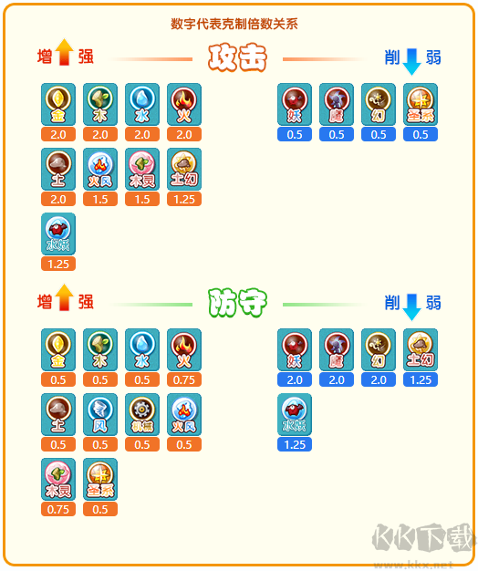 卡布西游官网版