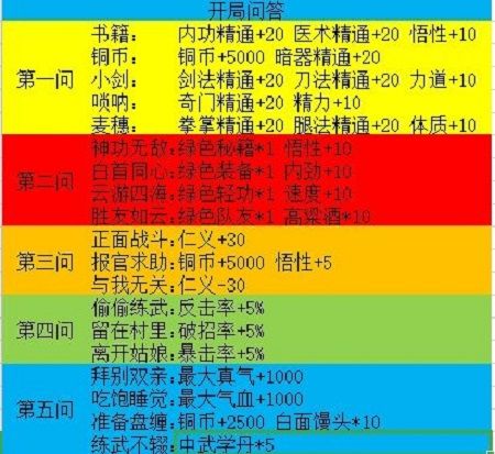 我的侠客开局问答选什么好？完成问答就能获取多种奖励[多图]图片2
