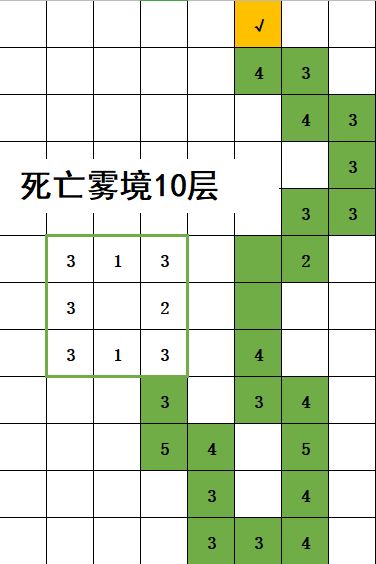 不思议地下城死亡雾境路线 死亡雾境路线通关攻略[多图]图片10