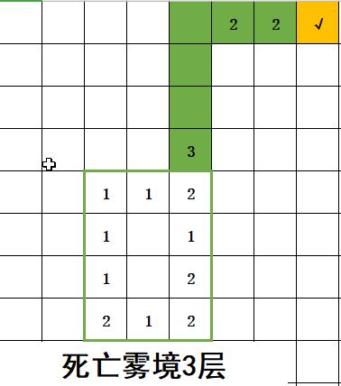 不思议地下城死亡雾境路线 死亡雾境路线通关攻略[多图]图片3