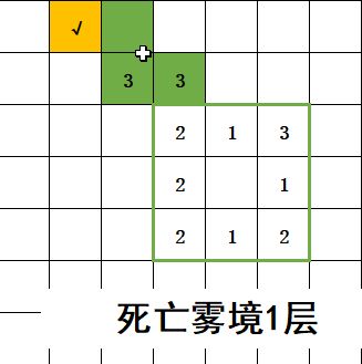 不思议地下城死亡雾境路线 死亡雾境路线通关攻略