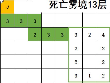 不思议地下城死亡雾境路线 死亡雾境路线通关攻略[多图]图片13