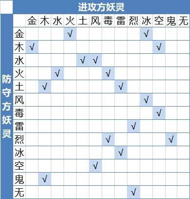 一起来捉妖怎么搭配一个阵容？搭配阵容方法技巧[多图]图片2