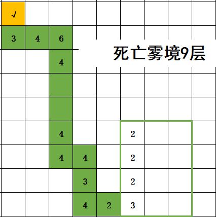 不思议地下城死亡雾境路线 死亡雾境路线通关攻略[多图]图片9