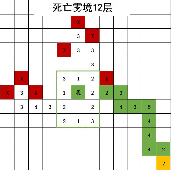 不思议地下城死亡雾境路线 死亡雾境路线通关攻略[多图]图片12