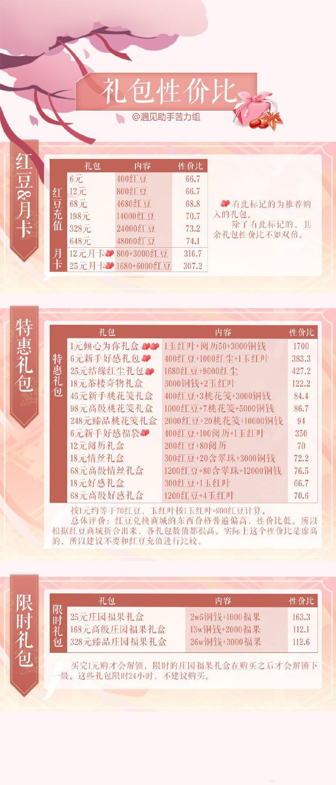 遇见逆水寒礼包性价比一览 买哪个礼包性价比最高？