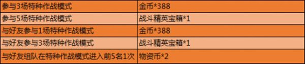 和平精英特种作战周奖励是什么？完成任务领丰厚豪礼[多图]图片2