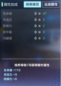 我的起源新手如何培养宠物？宠物培养全流程攻略[多图]图片6