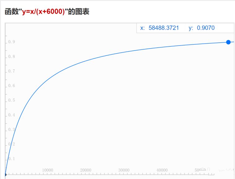 重装战姬战斗力怎么进行计算？输出伤害该怎么进行计算？[多图]图片5