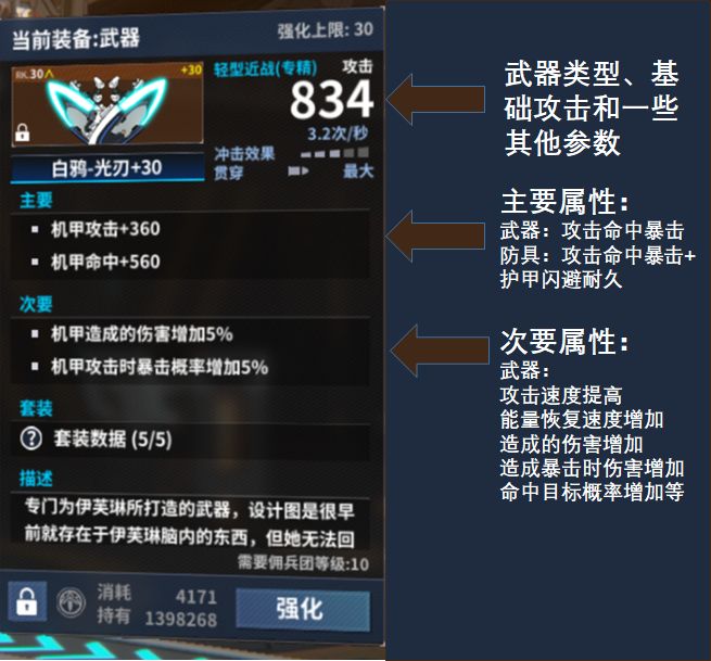 重装战姬战斗力怎么进行计算？输出伤害该怎么进行计算？[多图]图片7