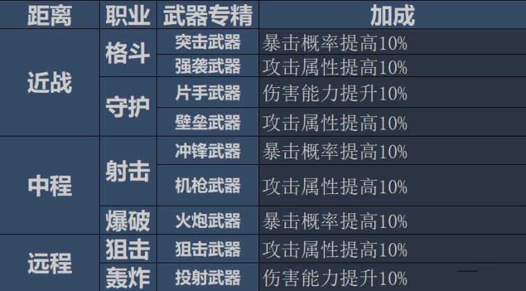 重装战姬战斗力怎么进行计算？输出伤害该怎么进行计算？[多图]图片6