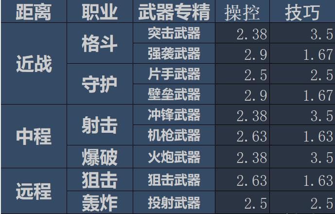 重装战姬战斗力怎么进行计算？输出伤害该怎么进行计算？[多图]图片3