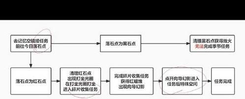 光遇破晓季第一个任务怎么做 光遇破晓季第一个任务攻略玩法[多图]图片3
