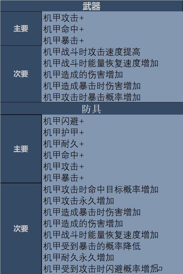 重装战姬战斗力怎么进行计算？输出伤害该怎么进行计算？[多图]图片8