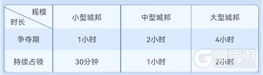 家园:梦想派对城邦争夺玩法全解析