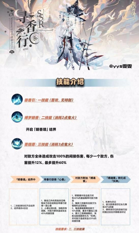 阴阳师寻香行就业怎么样 阴阳师寻香行就业阵容推荐