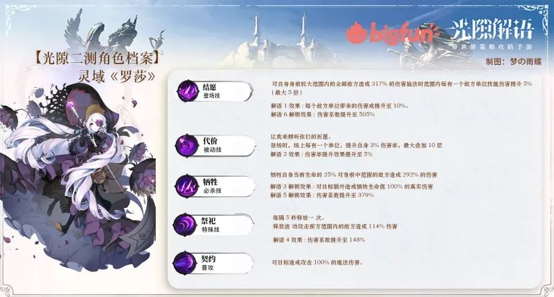 光隙解语元素队阵容怎么搭配 光隙解语元素队阵容搭配攻略[图]-游戏攻略