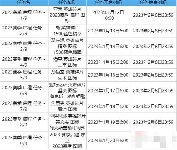英雄联盟2023赛季启程任务怎么做 英雄联盟2023赛季启程任务完成攻略[多图]图片2