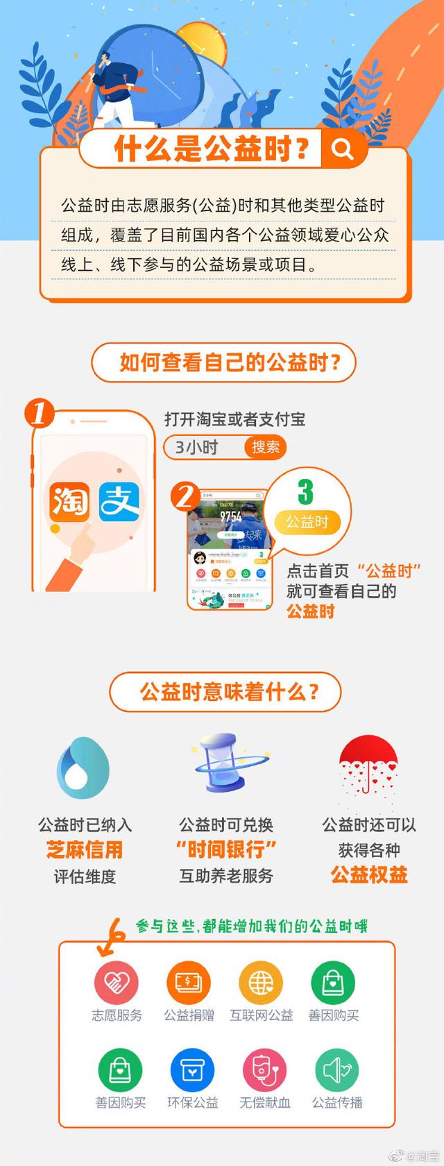 淘宝公益时在哪里打开 淘宝公益时怎么进入
