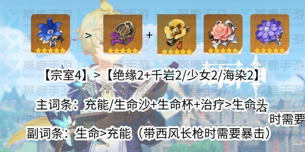 原神3.5米卡武器圣遗物攻略 米卡武器圣遗物怎么选择[多图]图片2