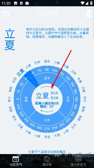 全球潮汐表