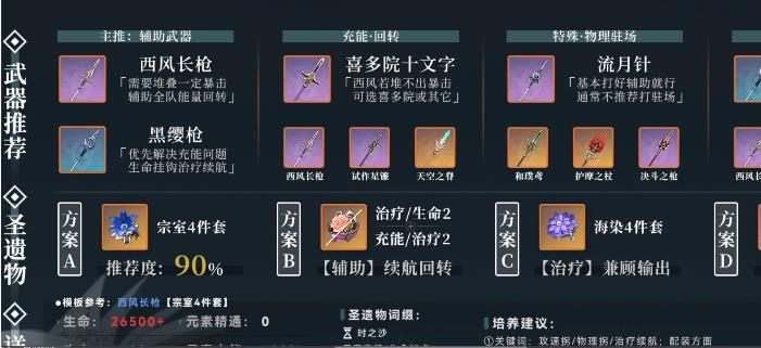 原神3.5米卡武器圣遗物攻略 米卡武器圣遗物怎么选择[多图]图片4
