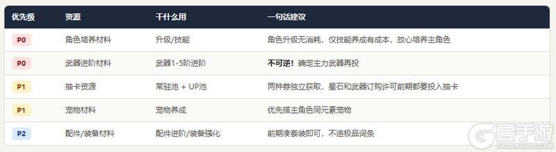 远星集结萌新开荒&避坑指南