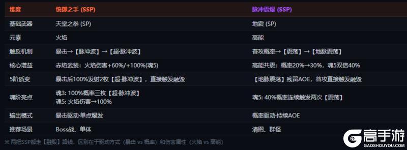 《远星集结》职业角色攻略：爆发主C「提尔」养成与实战全解析