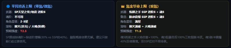 远星集结