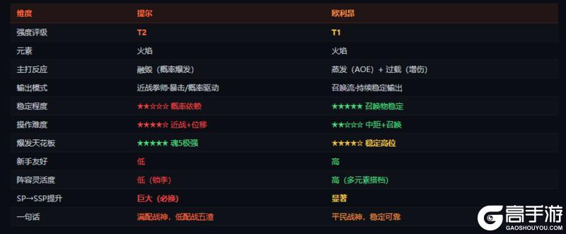 远星集结