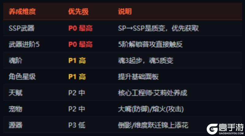 远星集结