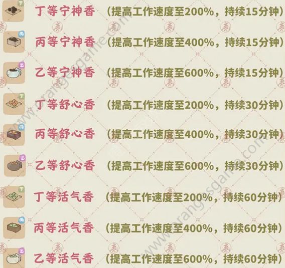 桃源深处有人家香丸配方攻略 香丸制作配方大全[多图]图片4