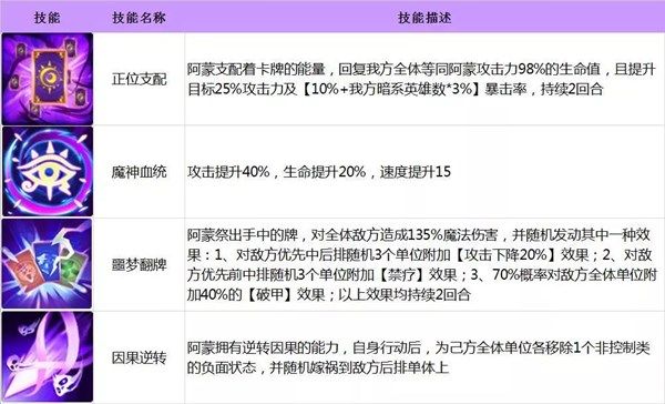 闪烁之光阿蒙阵容怎么搭配 阿蒙阵容搭配攻略[多图]图片2